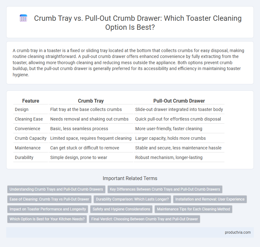 Crumb Tray vs. Pull-Out Crumb Drawer: Which Toaster Cleaning Option Is Best?