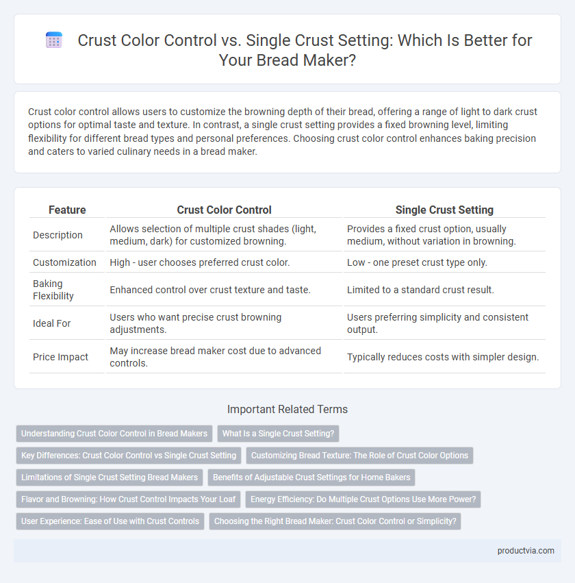 Crust Color Control vs. Single Crust Setting: Which Is Better for Your Bread Maker?