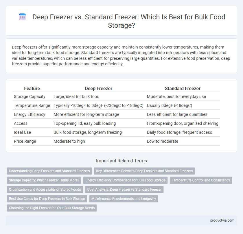 Deep Freezer vs. Standard Freezer: Which Is Best for Bulk Food Storage?