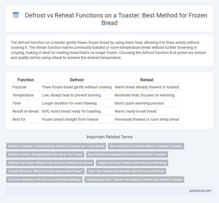 Defrost vs Reheat Functions on a Toaster: Best Method for Frozen Bread