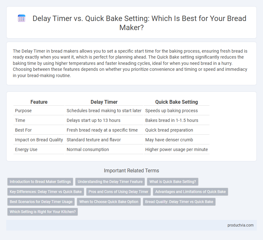 Delay Timer vs. Quick Bake Setting: Which Is Best for Your Bread Maker?