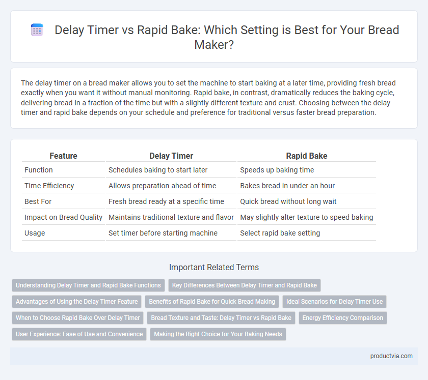 Delay Timer vs Rapid Bake: Which Setting is Best for Your Bread Maker?