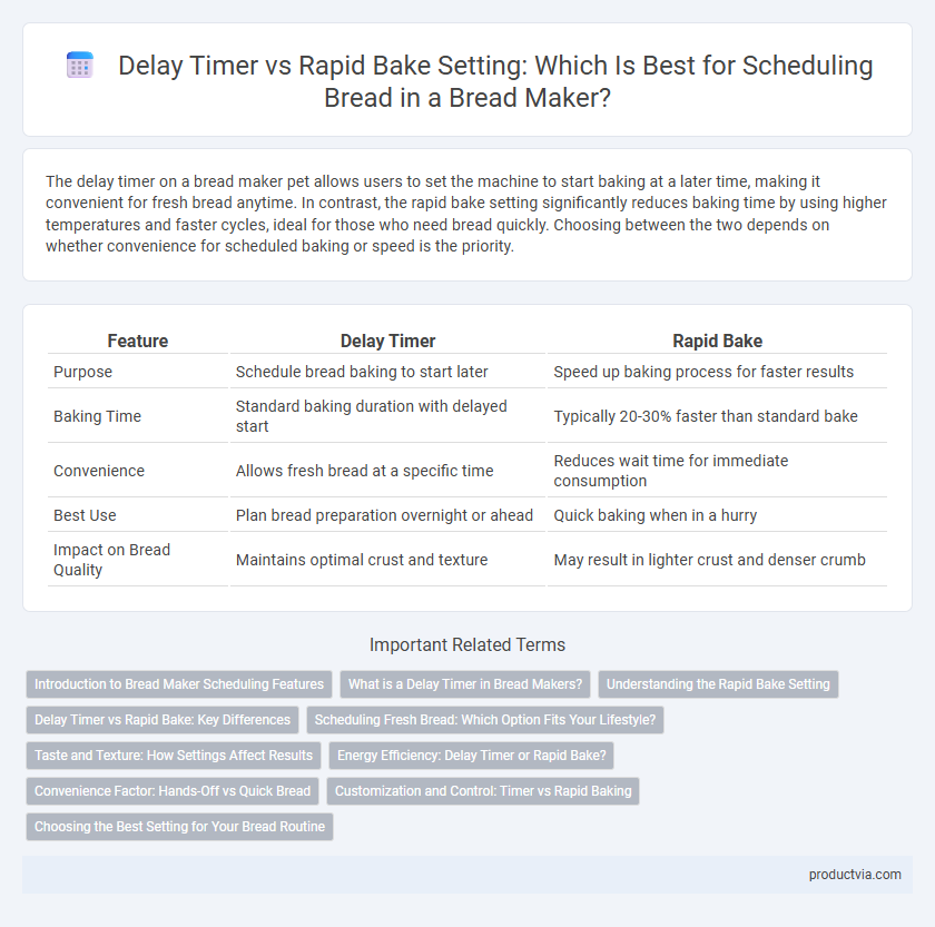 Delay Timer vs Rapid Bake Setting: Which Is Best for Scheduling Bread in a Bread Maker?