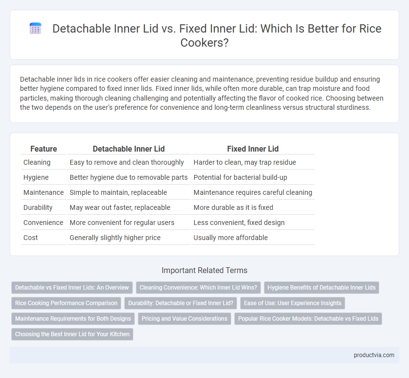 Detachable Inner Lid vs. Fixed Inner Lid: Which Is Better for Rice Cookers?