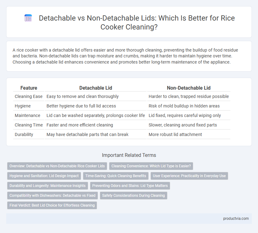 Detachable vs Non-Detachable Lids: Which Is Better for Rice Cooker Cleaning?