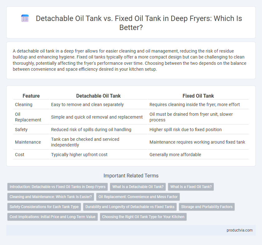 Detachable Oil Tank vs. Fixed Oil Tank in Deep Fryers: Which Is Better?