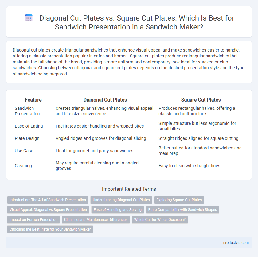 Diagonal Cut Plates vs. Square Cut Plates: Which Is Best for Sandwich Presentation in a Sandwich Maker?