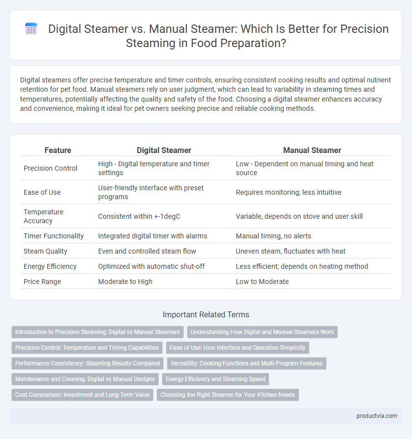 Digital Steamer vs. Manual Steamer: Which Is Better for Precision Steaming in Food Preparation?