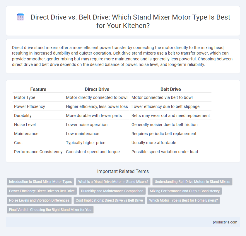 Direct Drive vs. Belt Drive: Which Stand Mixer Motor Type Is Best for Your Kitchen?