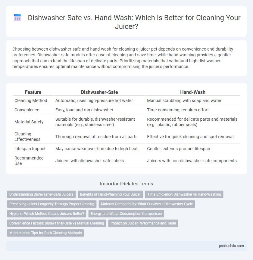 Dishwasher-Safe vs. Hand-Wash: Which is Better for Cleaning Your Juicer?