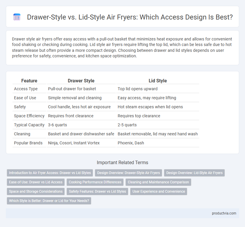 Drawer-Style vs. Lid-Style Air Fryers: Which Access Design Is Best?