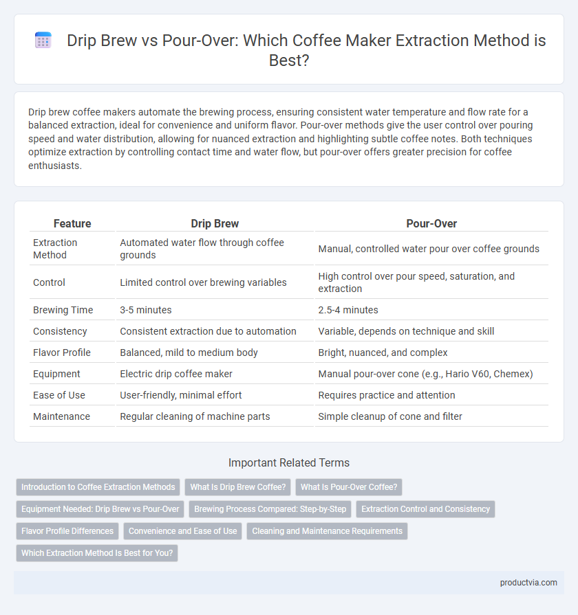 Drip Brew vs Pour-Over: Which Coffee Maker Extraction Method is Best?
