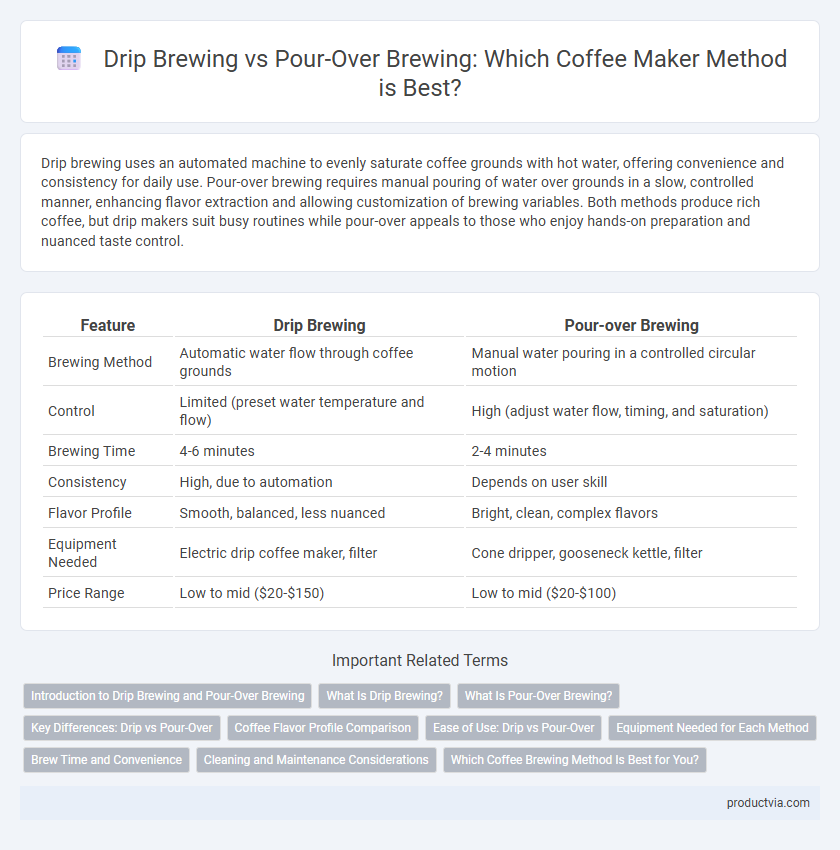 Drip Brewing vs Pour-Over Brewing: Which Coffee Maker Method is Best?