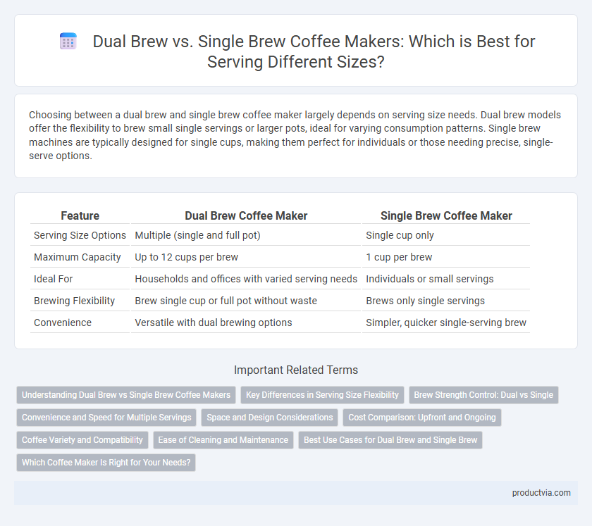 Dual Brew vs. Single Brew Coffee Makers: Which is Best for Serving Different Sizes?