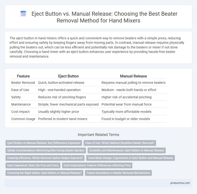Eject Button vs. Manual Release: Choosing the Best Beater Removal Method for Hand Mixers