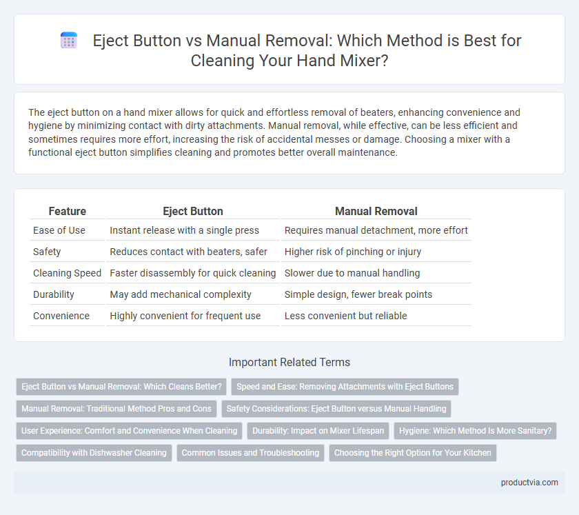 Eject Button vs Manual Removal: Which Method is Best for Cleaning Your Hand Mixer?