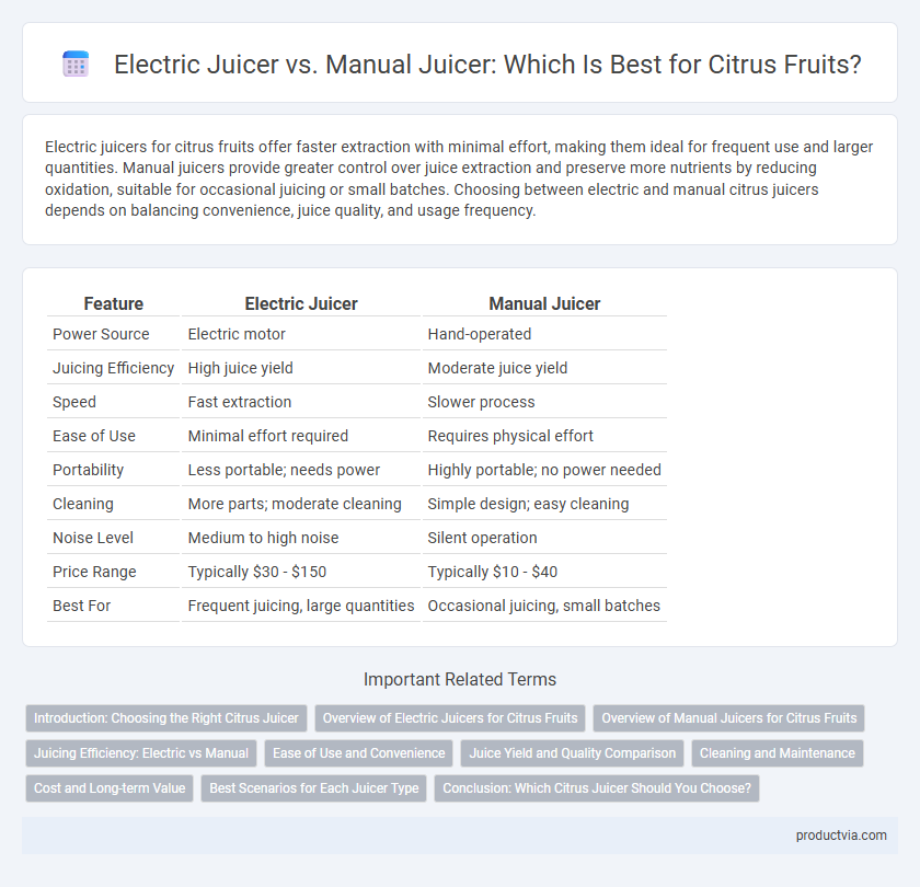 Electric Juicer vs. Manual Juicer: Which Is Best for Citrus Fruits?