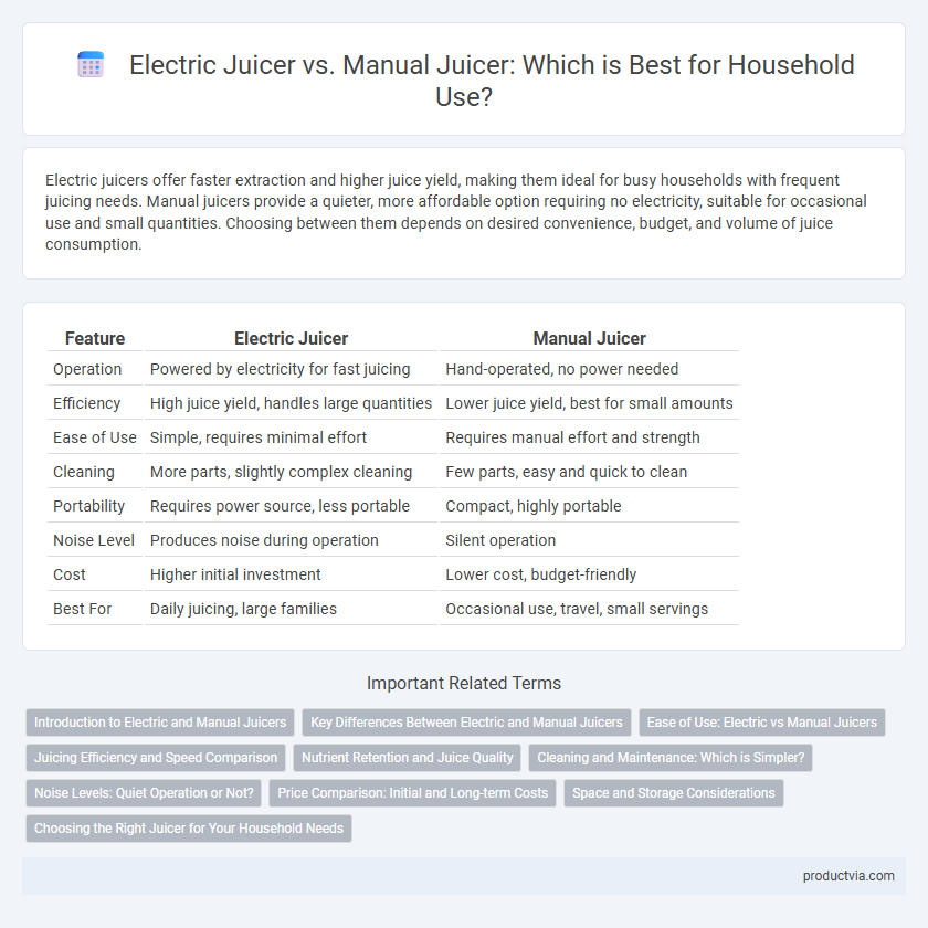 Electric Juicer vs. Manual Juicer: Which is Best for Household Use?