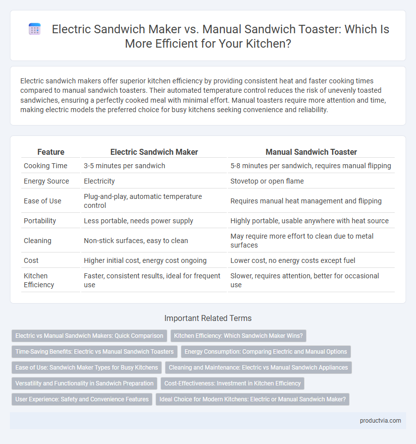 Electric Sandwich Maker vs. Manual Sandwich Toaster: Which Is More Efficient for Your Kitchen?