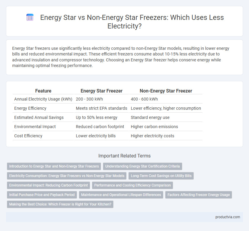Energy Star vs Non-Energy Star Freezers: Which Uses Less Electricity?