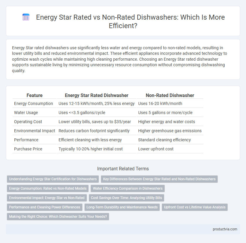 Energy Star Rated vs Non-Rated Dishwashers: Which Is More Efficient?