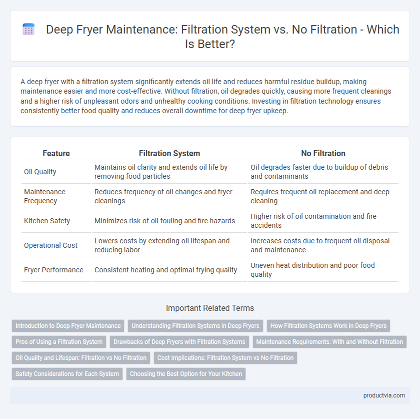 Deep Fryer Maintenance: Filtration System vs. No Filtration - Which Is Better?
