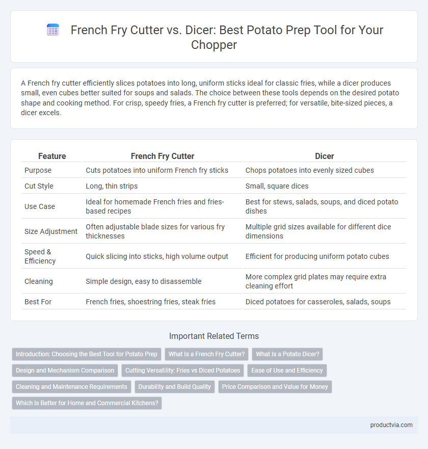 French Fry Cutter vs. Dicer: Best Potato Prep Tool for Your Chopper