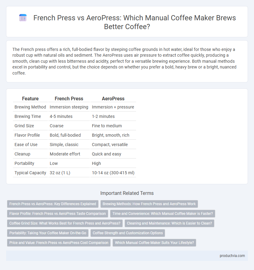 French Press vs AeroPress: Which Manual Coffee Maker Brews Better Coffee?