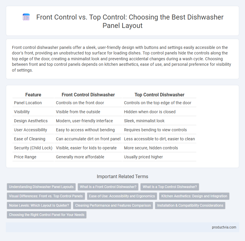 Front Control vs. Top Control: Choosing the Best Dishwasher Panel Layout