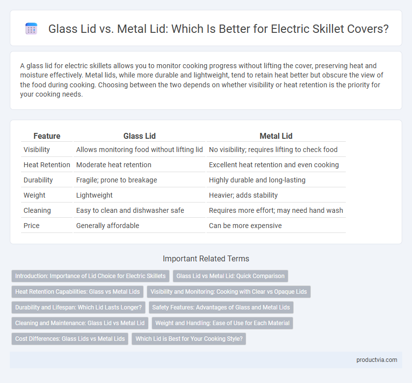 Glass Lid vs. Metal Lid: Which Is Better for Electric Skillet Covers?