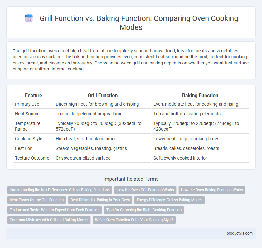 Grill Function vs. Baking Function: Comparing Oven Cooking Modes