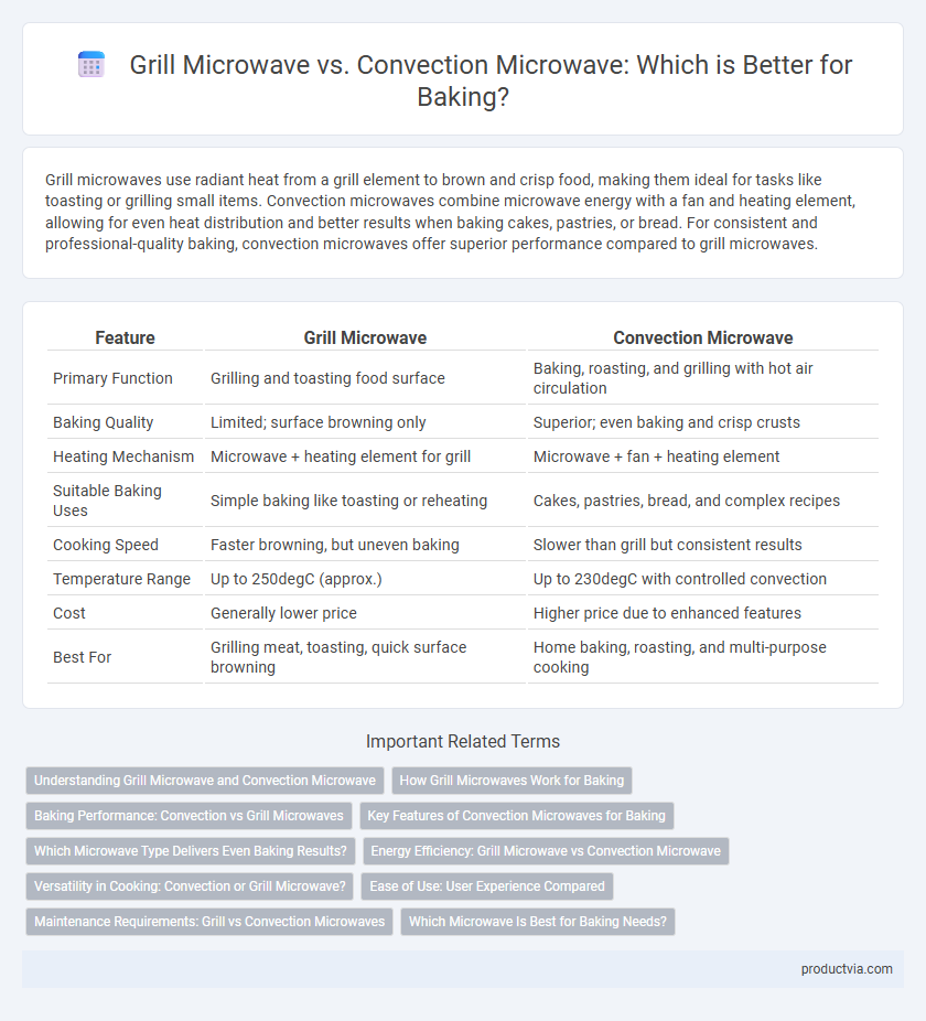 Grill Microwave vs. Convection Microwave: Which is Better for Baking?