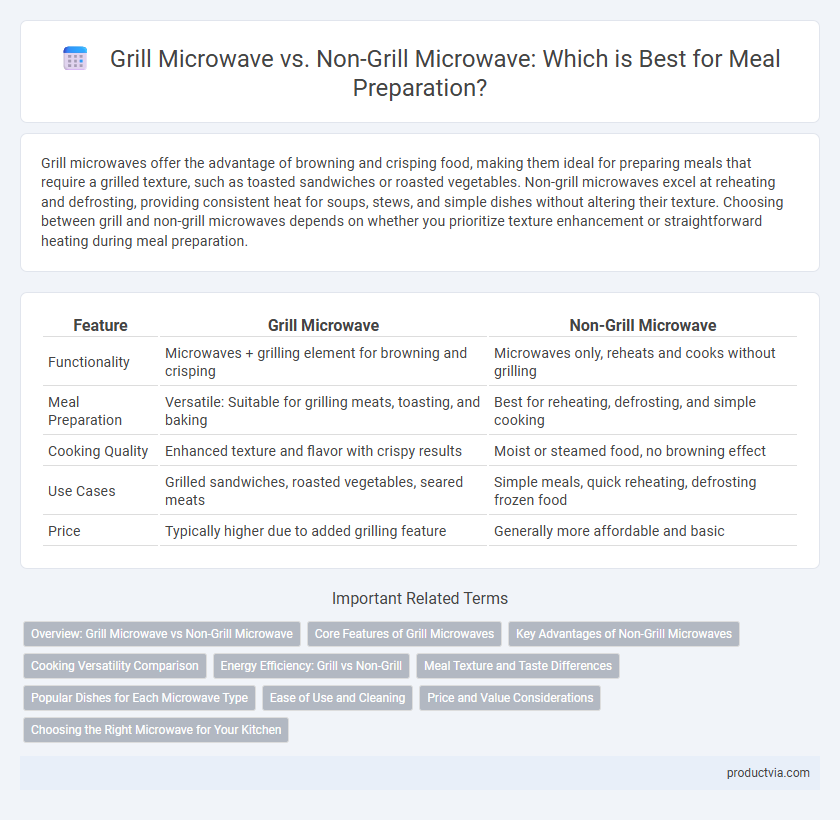 Grill Microwave vs. Non-Grill Microwave: Which is Best for Meal Preparation?