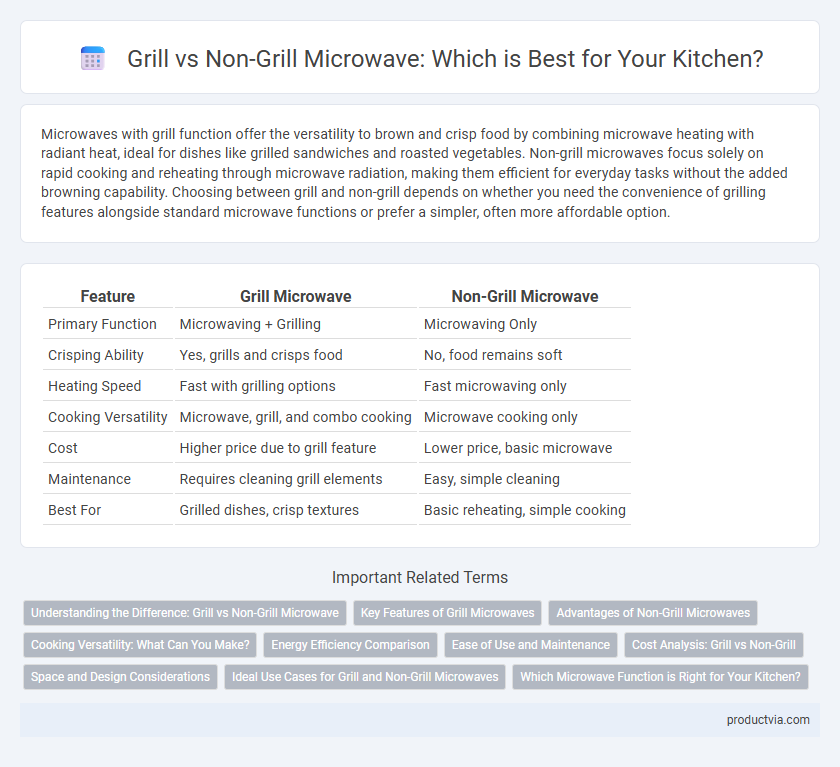 Grill vs Non-Grill Microwave: Which is Best for Your Kitchen?