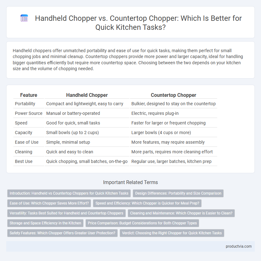 Handheld Chopper vs. Countertop Chopper: Which Is Better for Quick Kitchen Tasks?