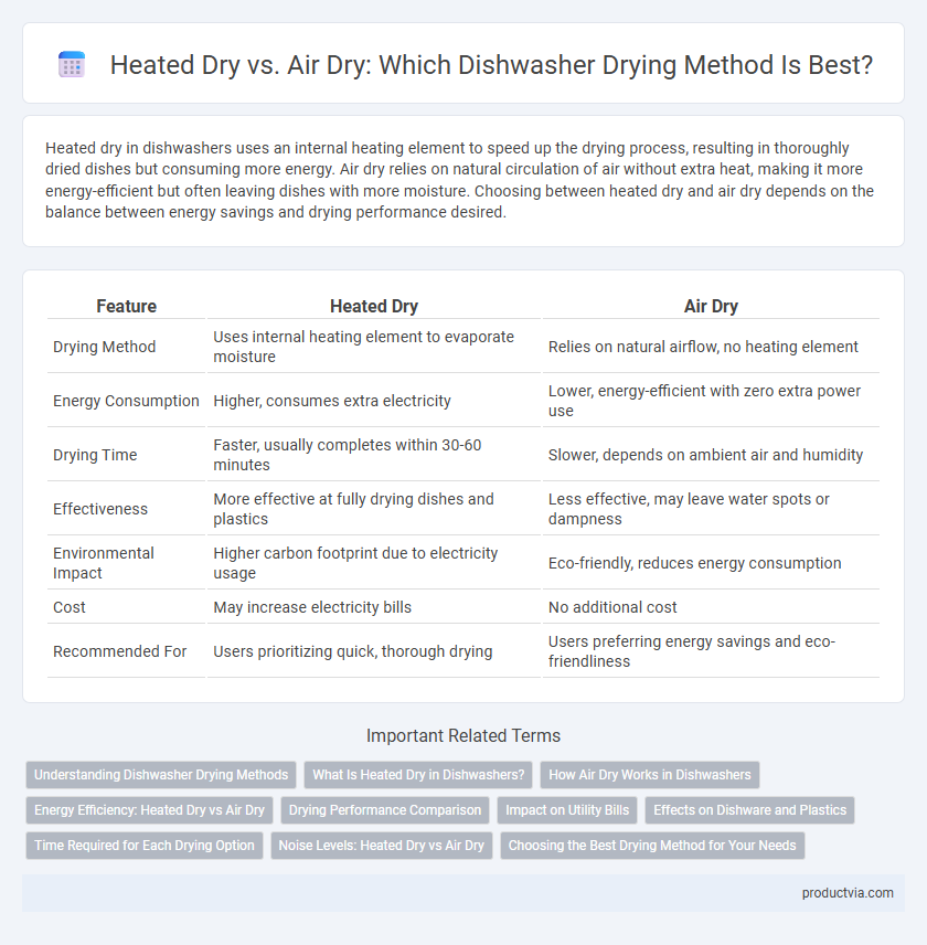 Heated Dry vs. Air Dry: Which Dishwasher Drying Method Is Best?
