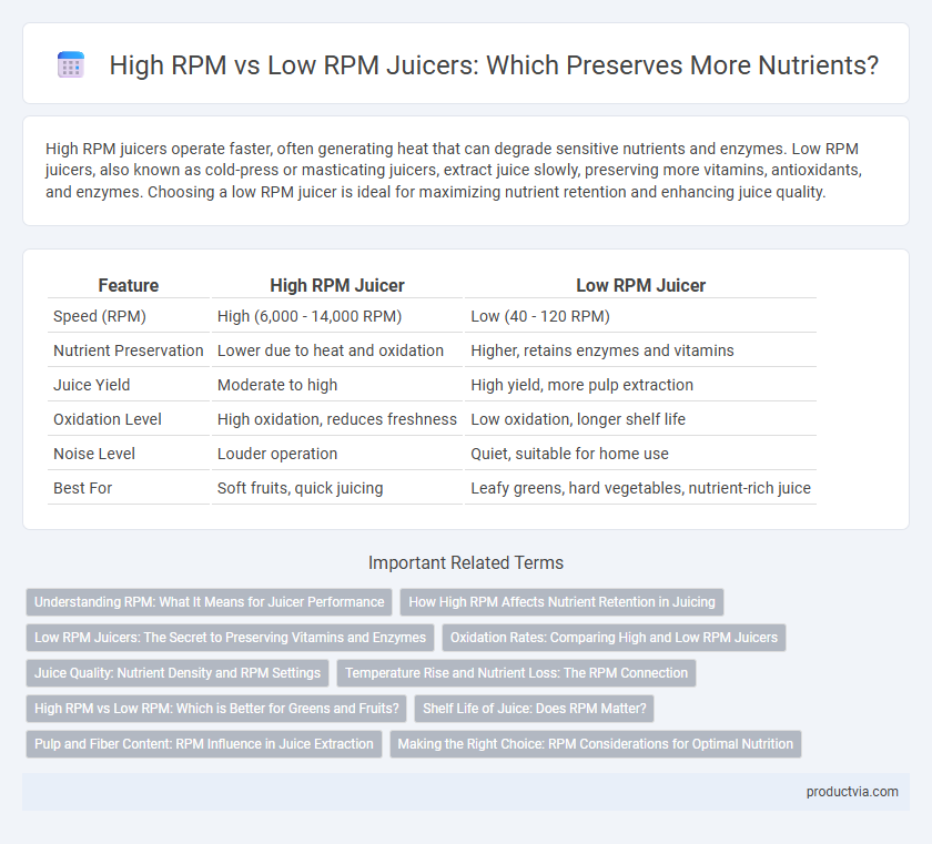 High RPM vs Low RPM Juicers: Which Preserves More Nutrients?