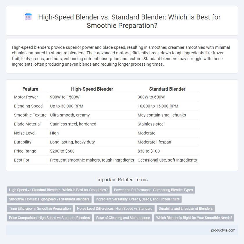 High-Speed Blender vs. Standard Blender: Which Is Best for Smoothie Preparation?