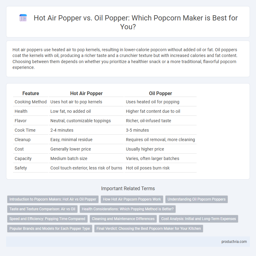 Hot Air Popper vs. Oil Popper: Which Popcorn Maker is Best for You?