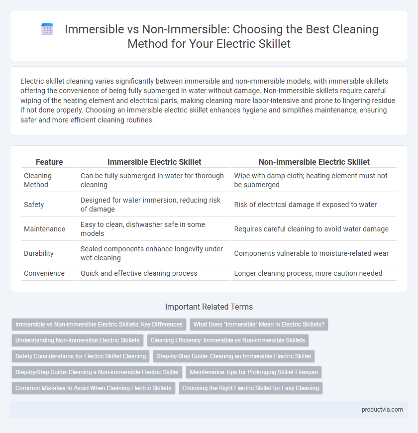 Immersible vs Non-Immersible: Choosing the Best Cleaning Method for Your Electric Skillet