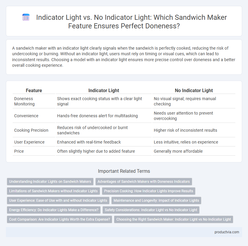 Indicator Light vs. No Indicator Light: Which Sandwich Maker Feature Ensures Perfect Doneness?