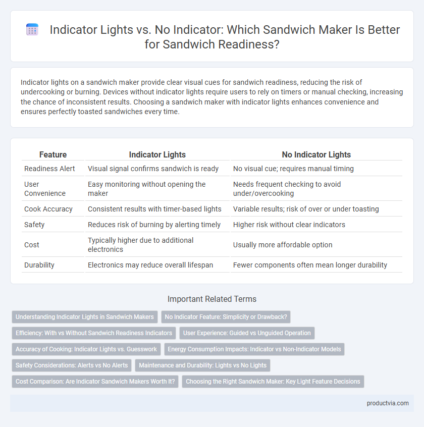 Indicator Lights vs. No Indicator: Which Sandwich Maker Is Better for Sandwich Readiness?