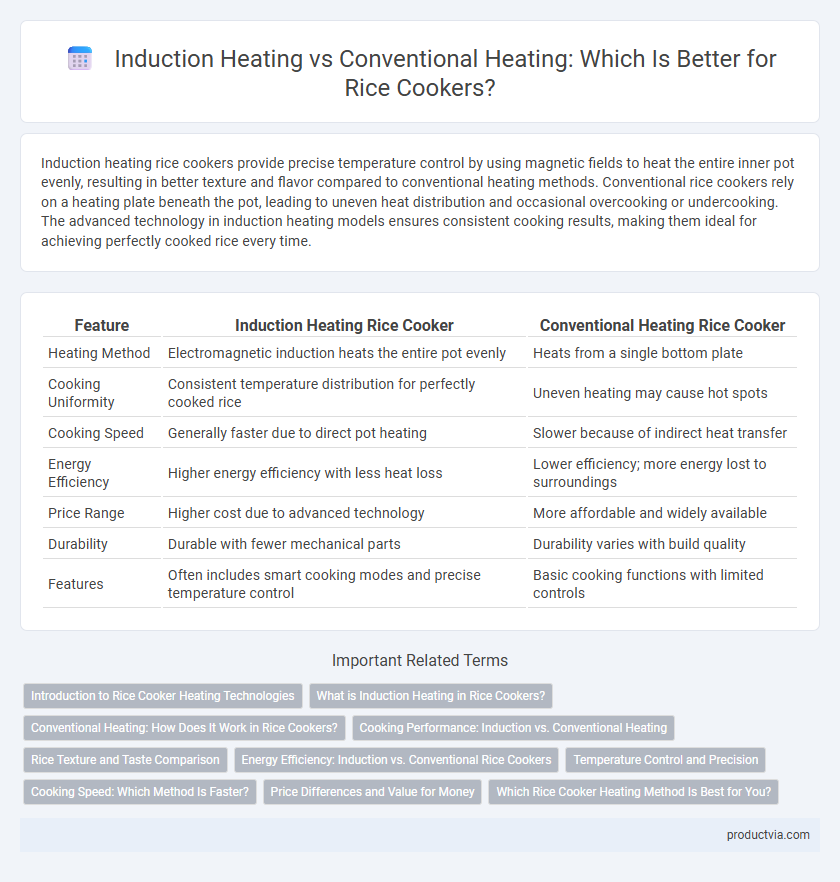 Induction Heating vs Conventional Heating: Which Is Better for Rice Cookers?