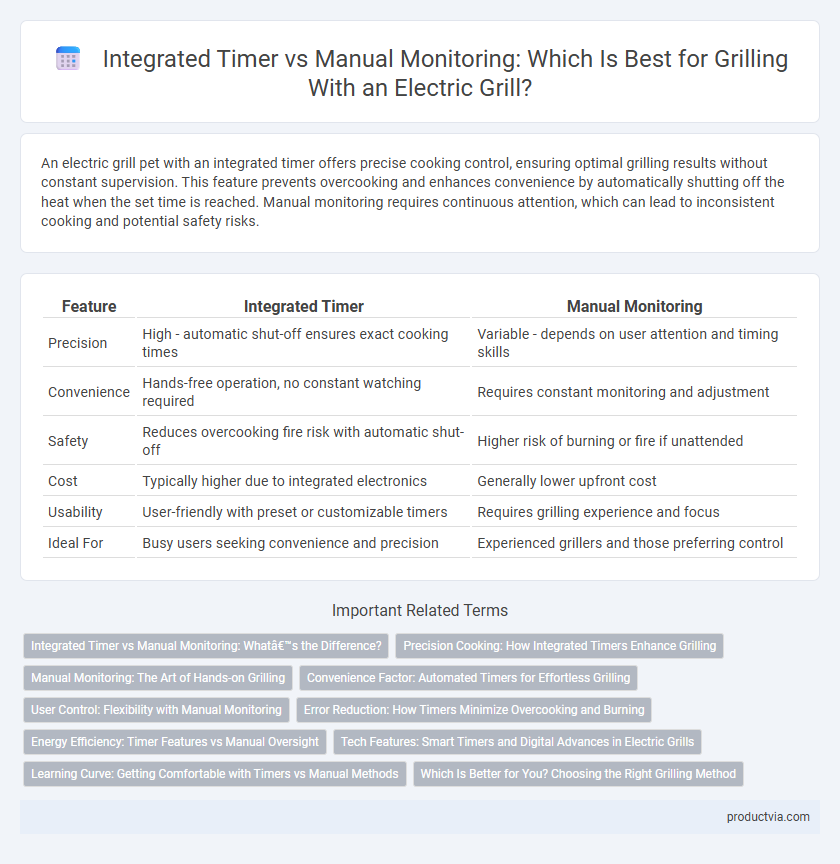 Integrated Timer vs Manual Monitoring: Which Is Best for Grilling With an Electric Grill?