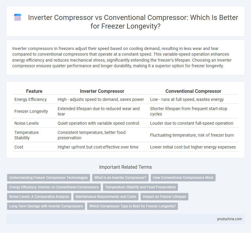 Inverter Compressor vs Conventional Compressor: Which Is Better for Freezer Longevity?