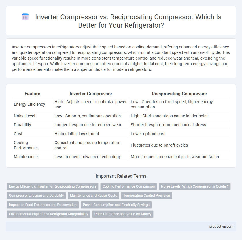Inverter Compressor vs. Reciprocating Compressor: Which Is Better for Your Refrigerator?