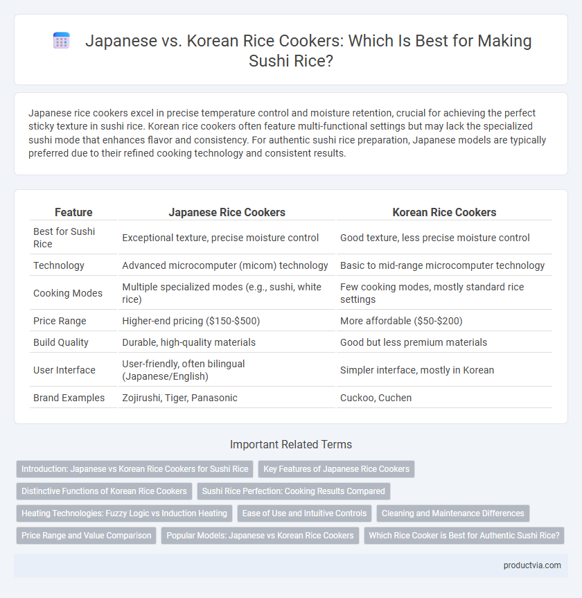 Japanese vs. Korean Rice Cookers: Which Is Best for Making Sushi Rice?