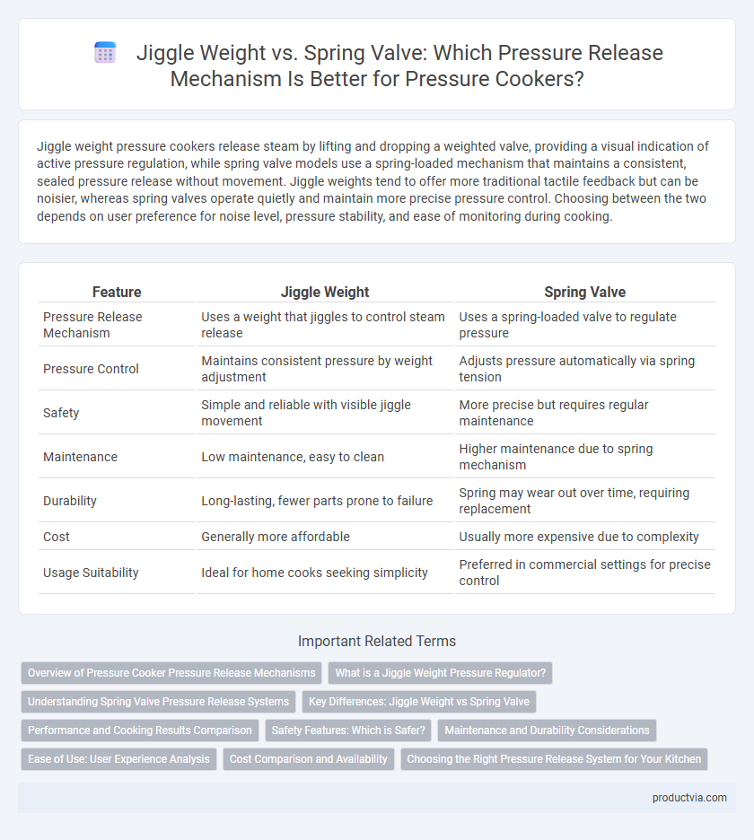 Jiggle Weight vs. Spring Valve: Which Pressure Release Mechanism Is Better for Pressure Cookers?