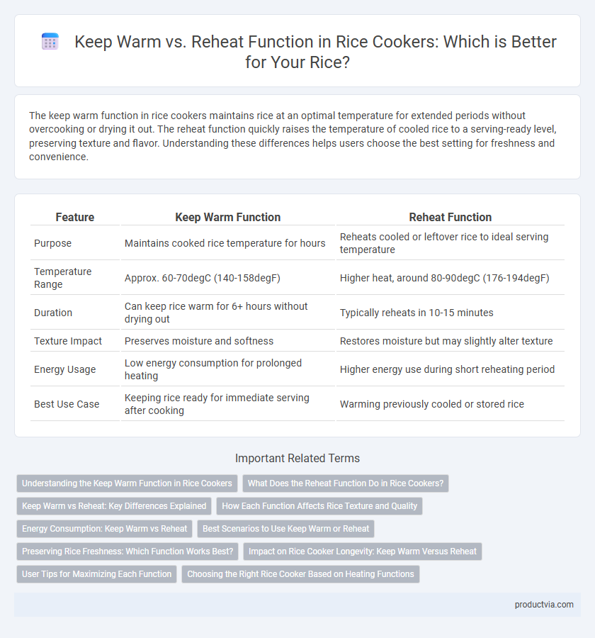 Keep Warm vs. Reheat Function in Rice Cookers: Which is Better for Your Rice?
