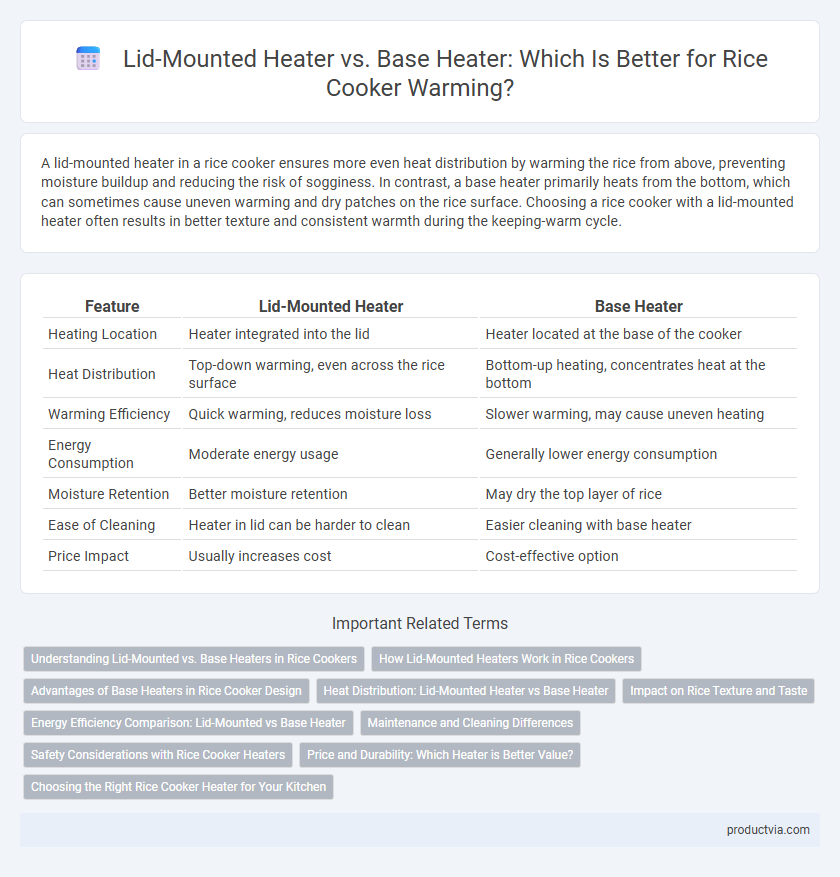 Lid-Mounted Heater vs. Base Heater: Which Is Better for Rice Cooker Warming?